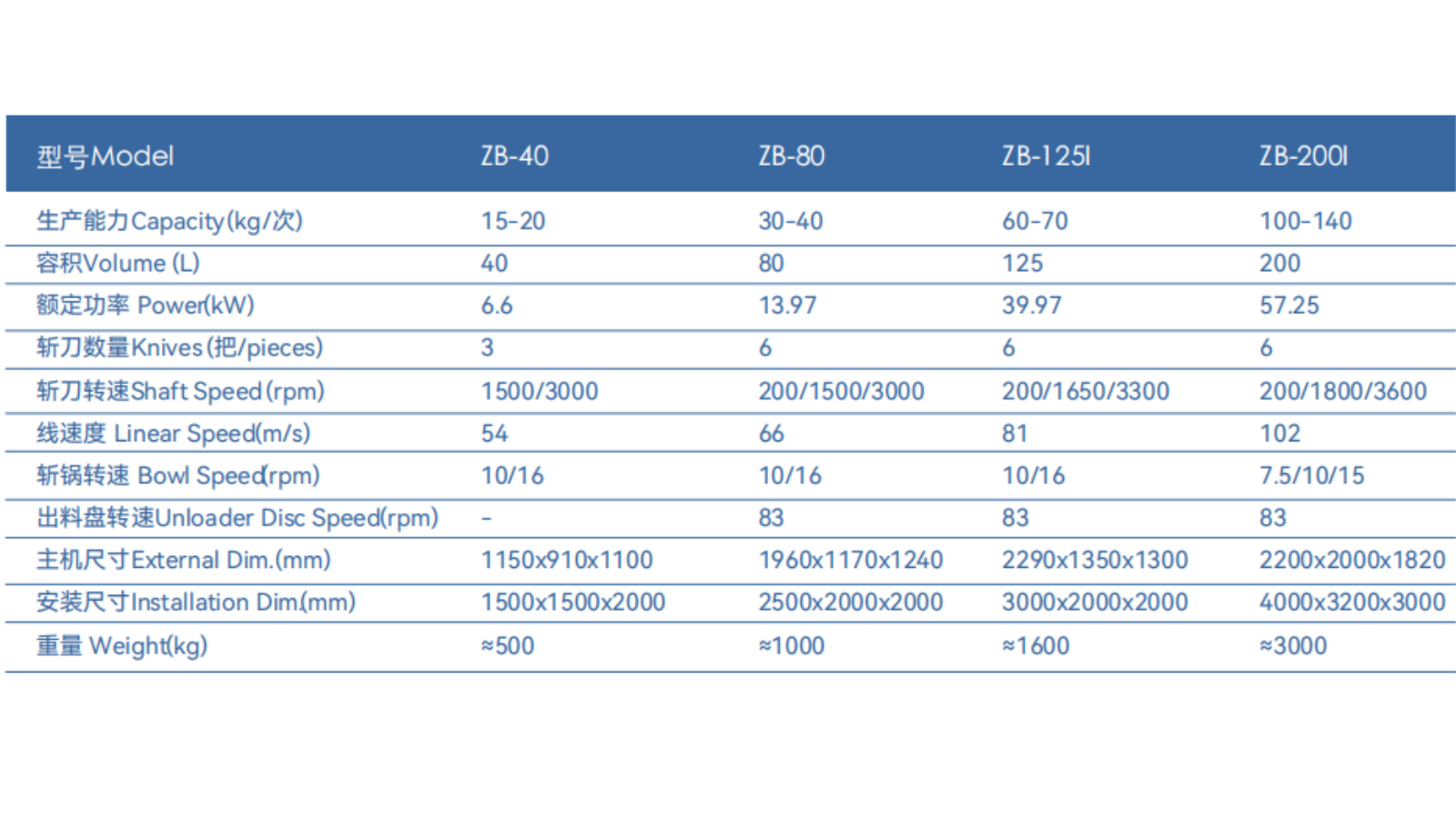 变频高速斩拌机