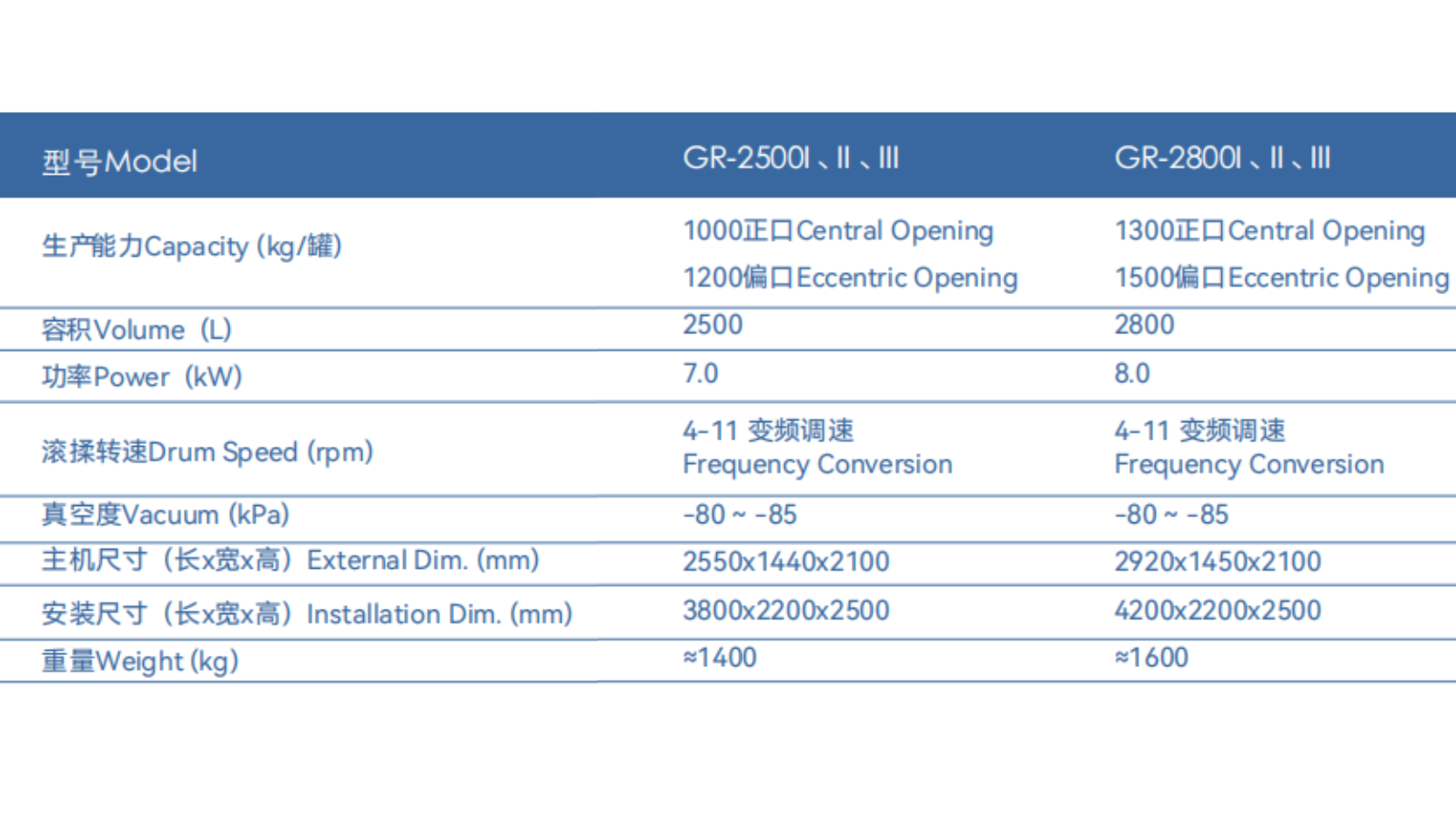 新型真空滚揉机
