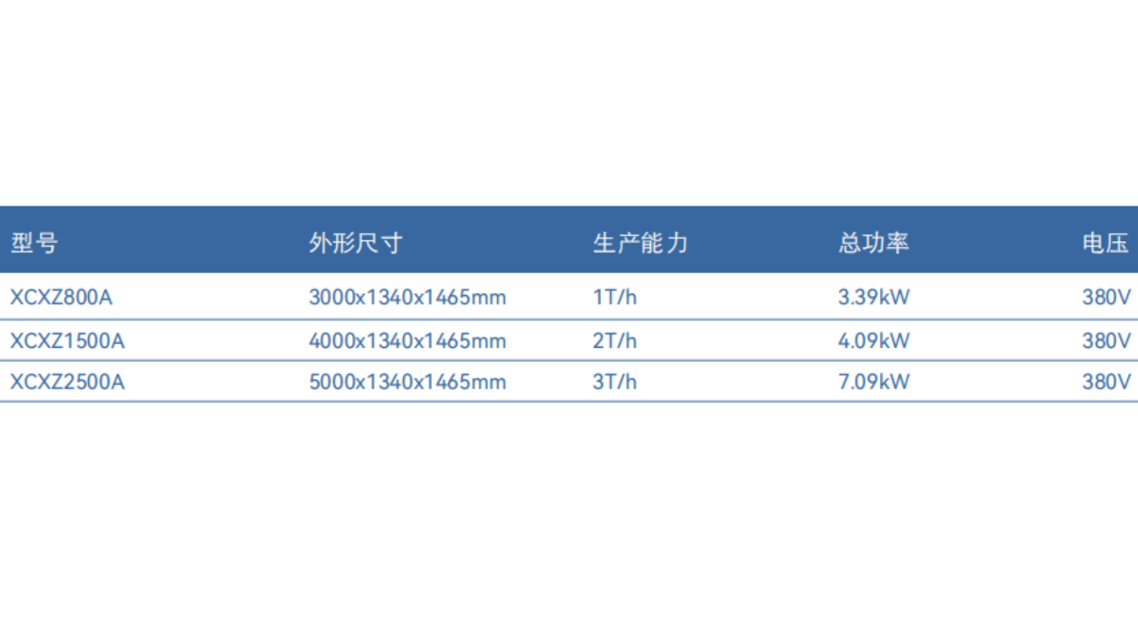 清洗类 ZF-RL-XLXC1500/A&AG