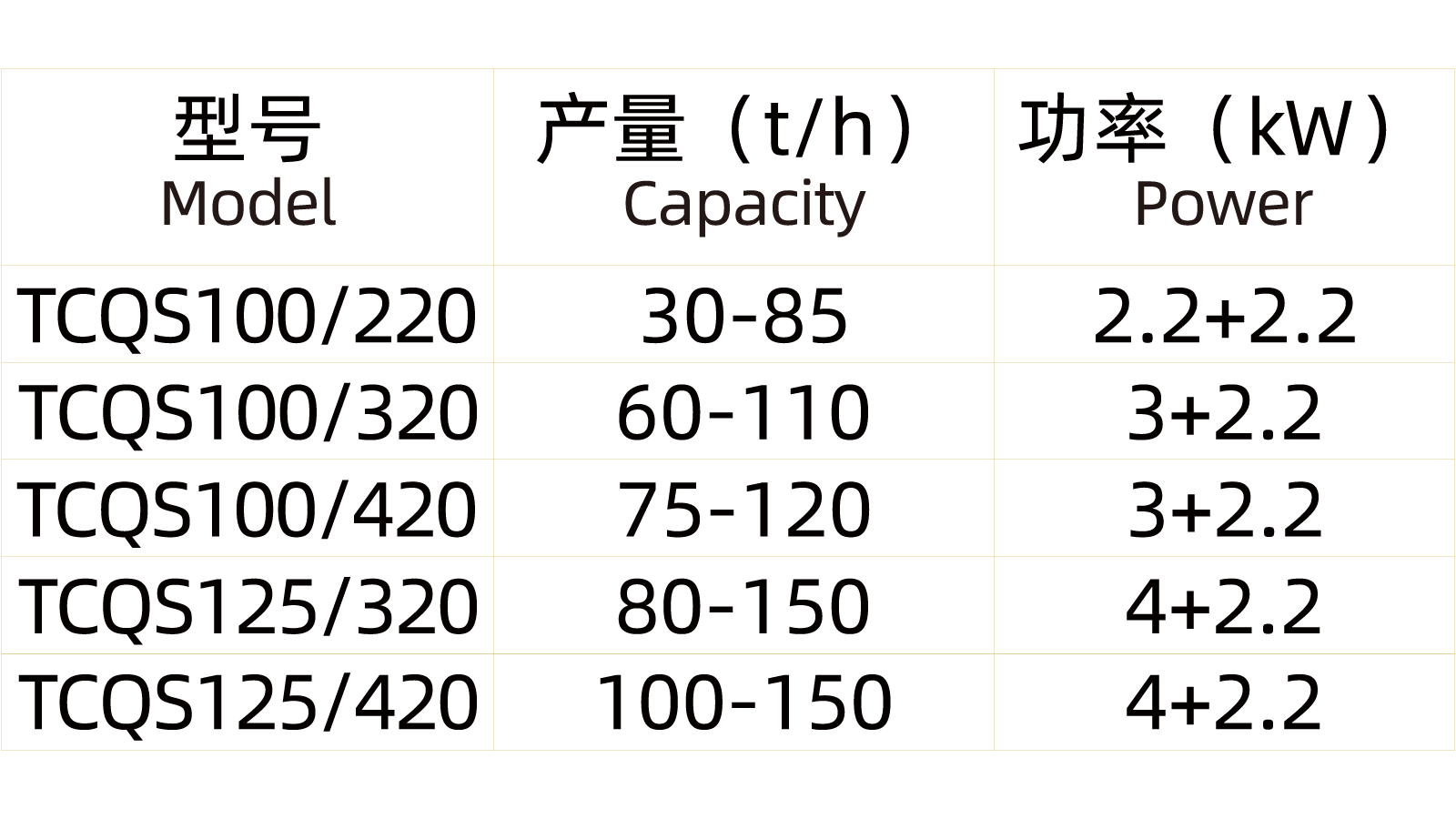 双层圆筒清理筛